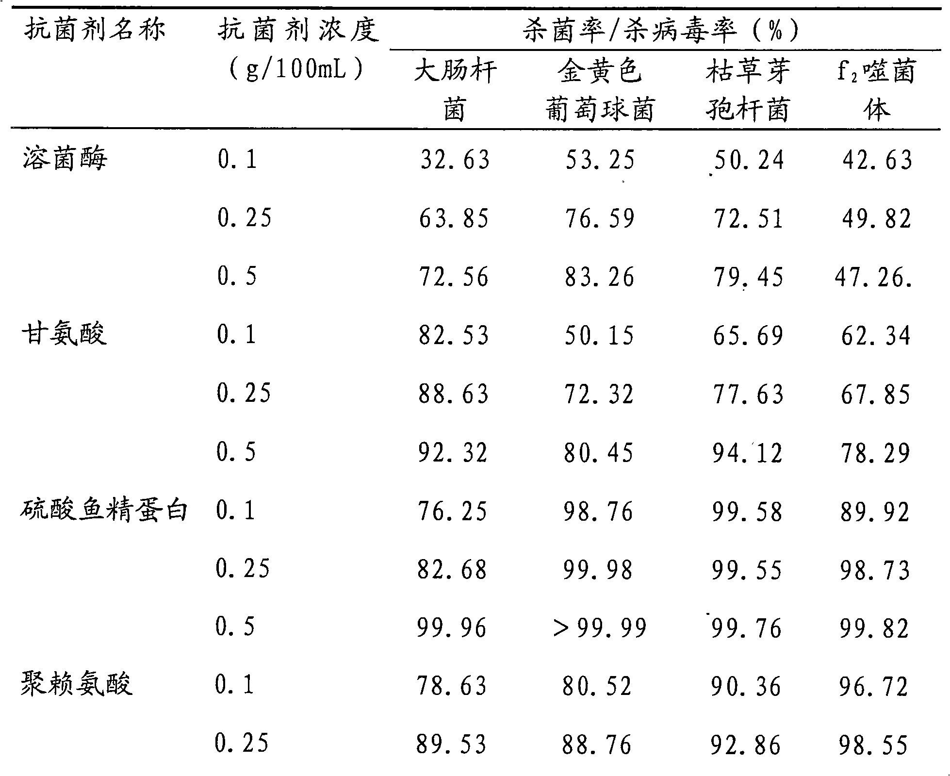 Broad spectrum biological disinfection air filtering material and preparation method thereof