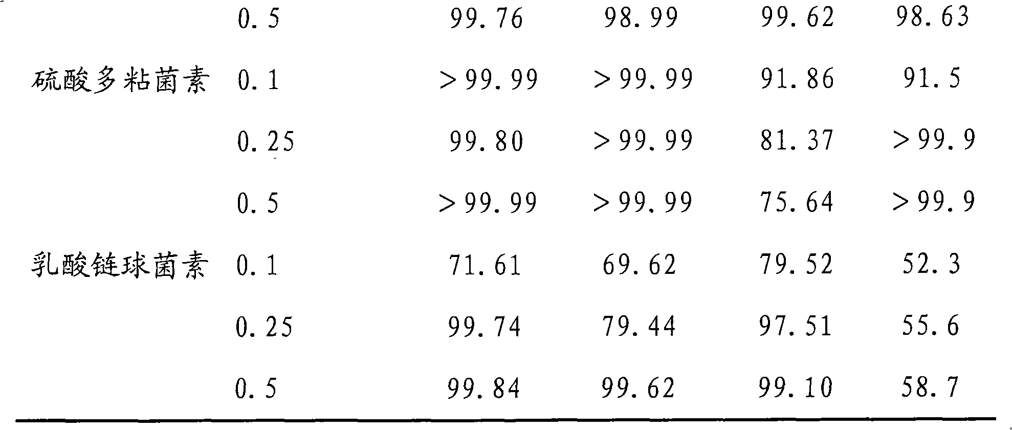 Broad spectrum biological disinfection air filtering material and preparation method thereof