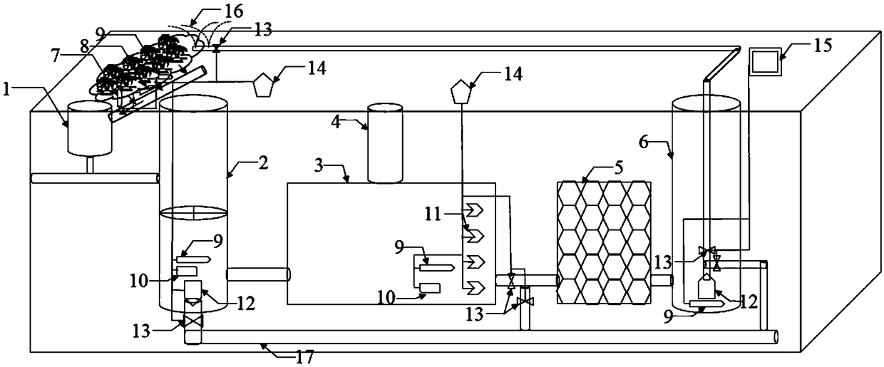 Rainwater collection and utilization smart system of sponge city