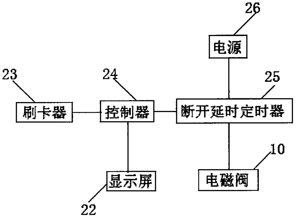 Card swiping type public bicycle maintenance device