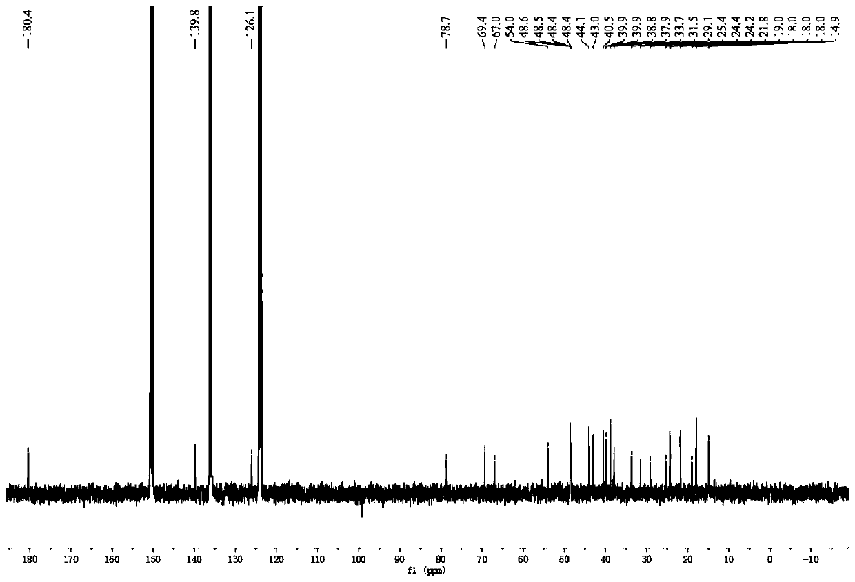 Application of pentacyclic triterpenoid in preparation of anti-migraine drug