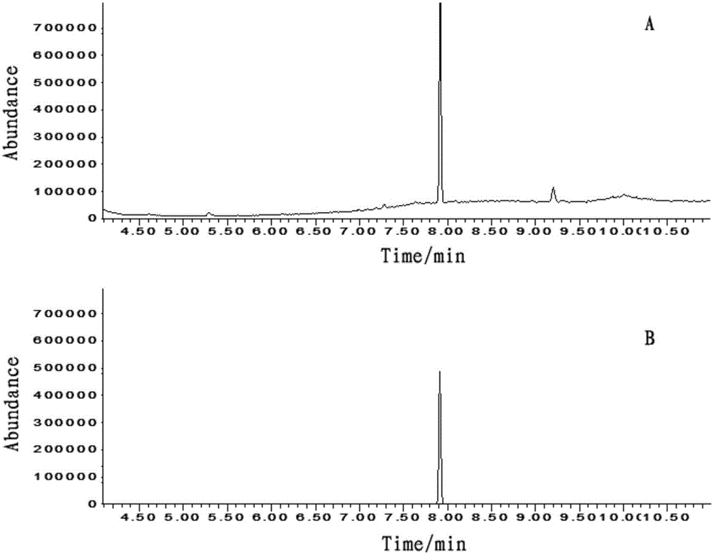 Detection method for bis(2-ethylhexyl)amine in leather and textiles