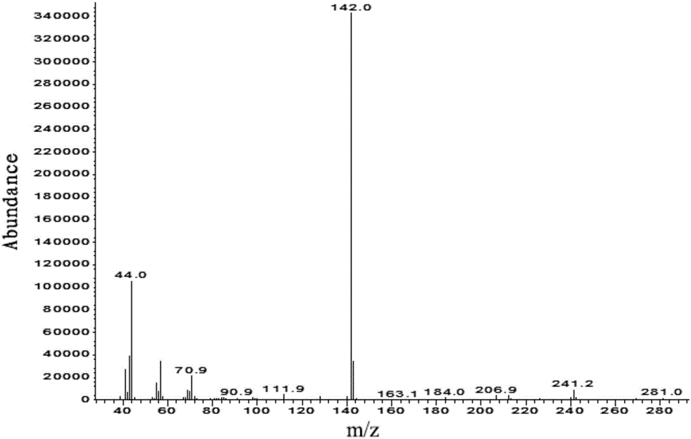 Detection method for bis(2-ethylhexyl)amine in leather and textiles