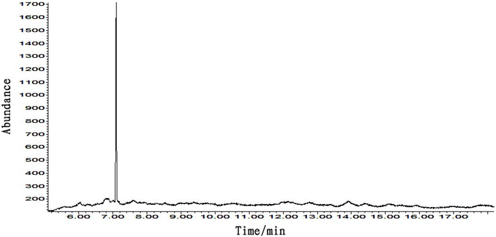 Detection method for bis(2-ethylhexyl)amine in leather and textiles