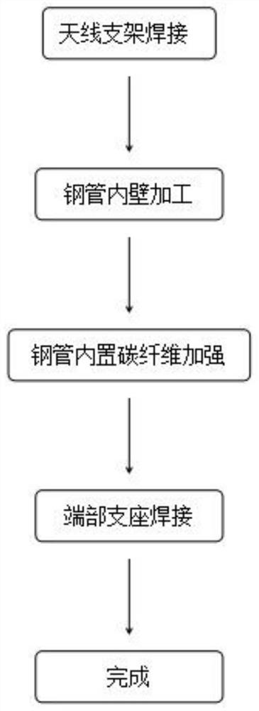 Method and structure for improving rigidity of subway vehicle antenna support