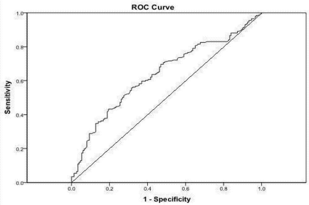 A detection of cervical cancer marker cdkn2a antigen epitope polypeptide and application