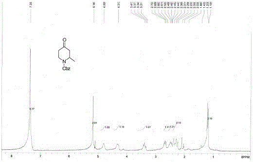 A kind of synthetic method of 1-tert-butoxycarbonyl-2-methyl-4-piperidone