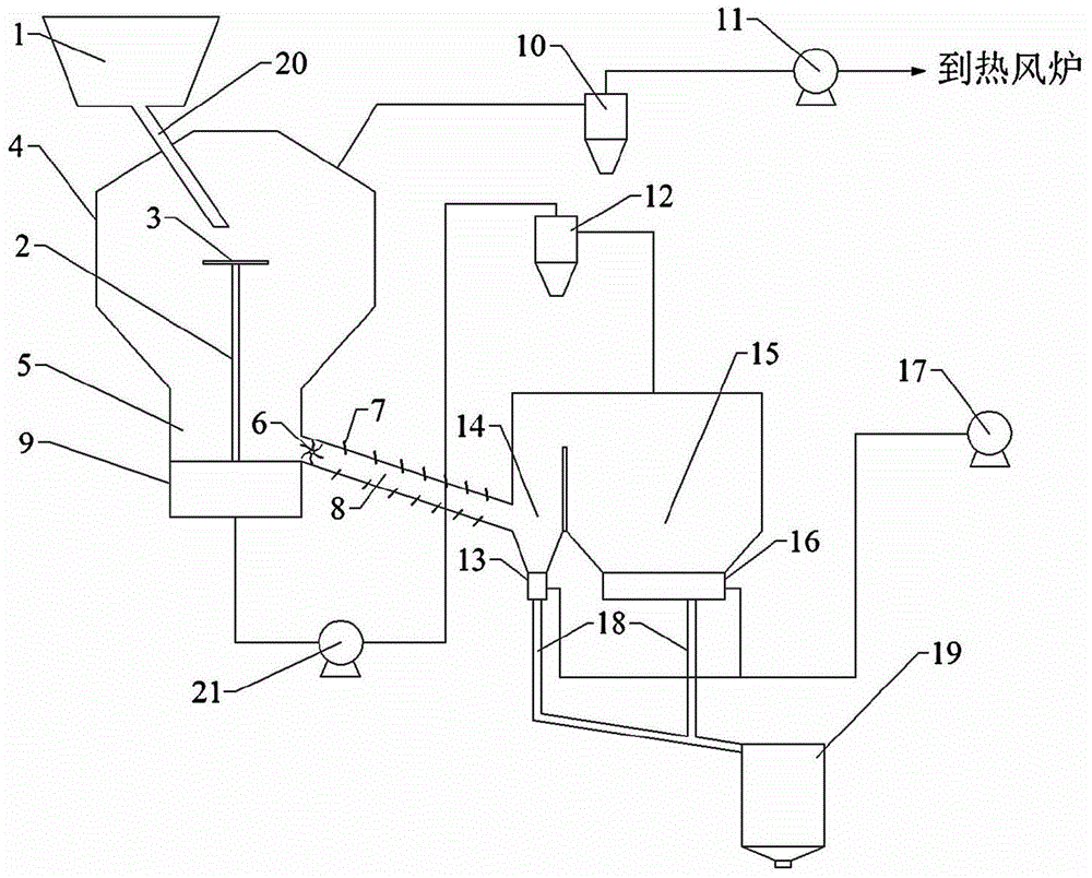 Dry granulation waste heat recovery system