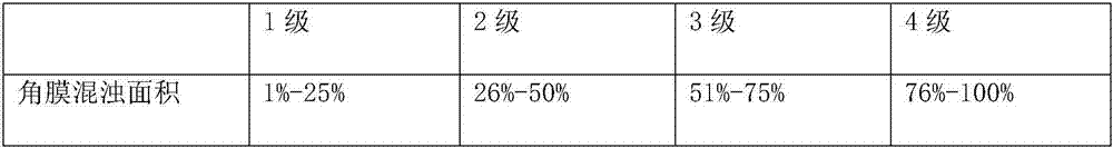 Small pet eye drops containing human mesenchymal stem cell excreta and preparation method thereof