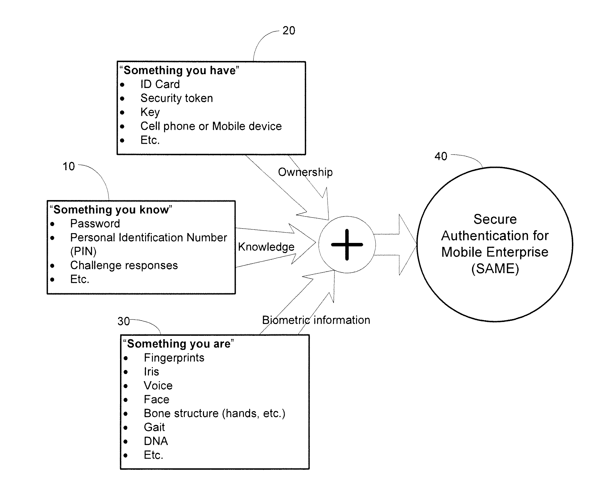 Method and system for authenticating remote users
