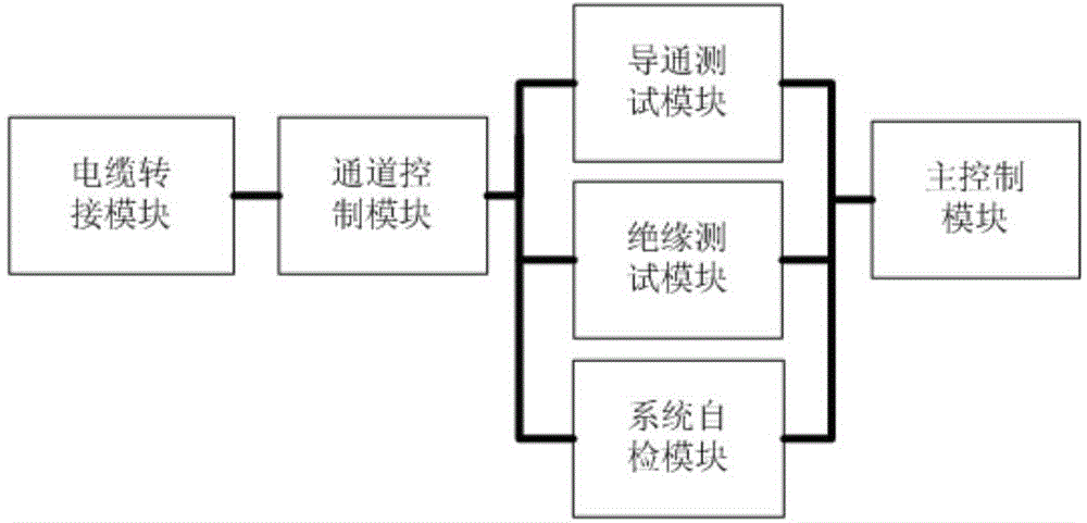 Cable testing system applied to minisatellite