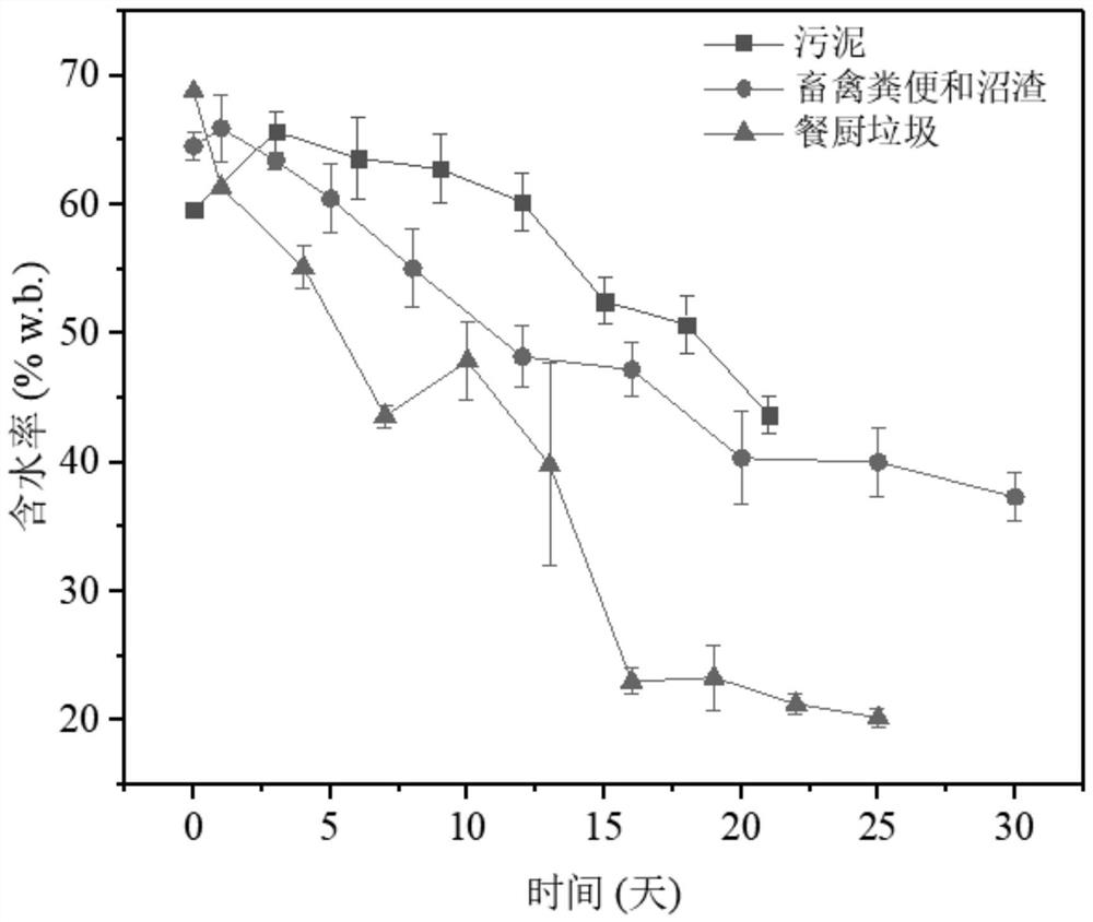 Organic solid waste aerobic fermentation conditioner as well as preparation method and use method thereof