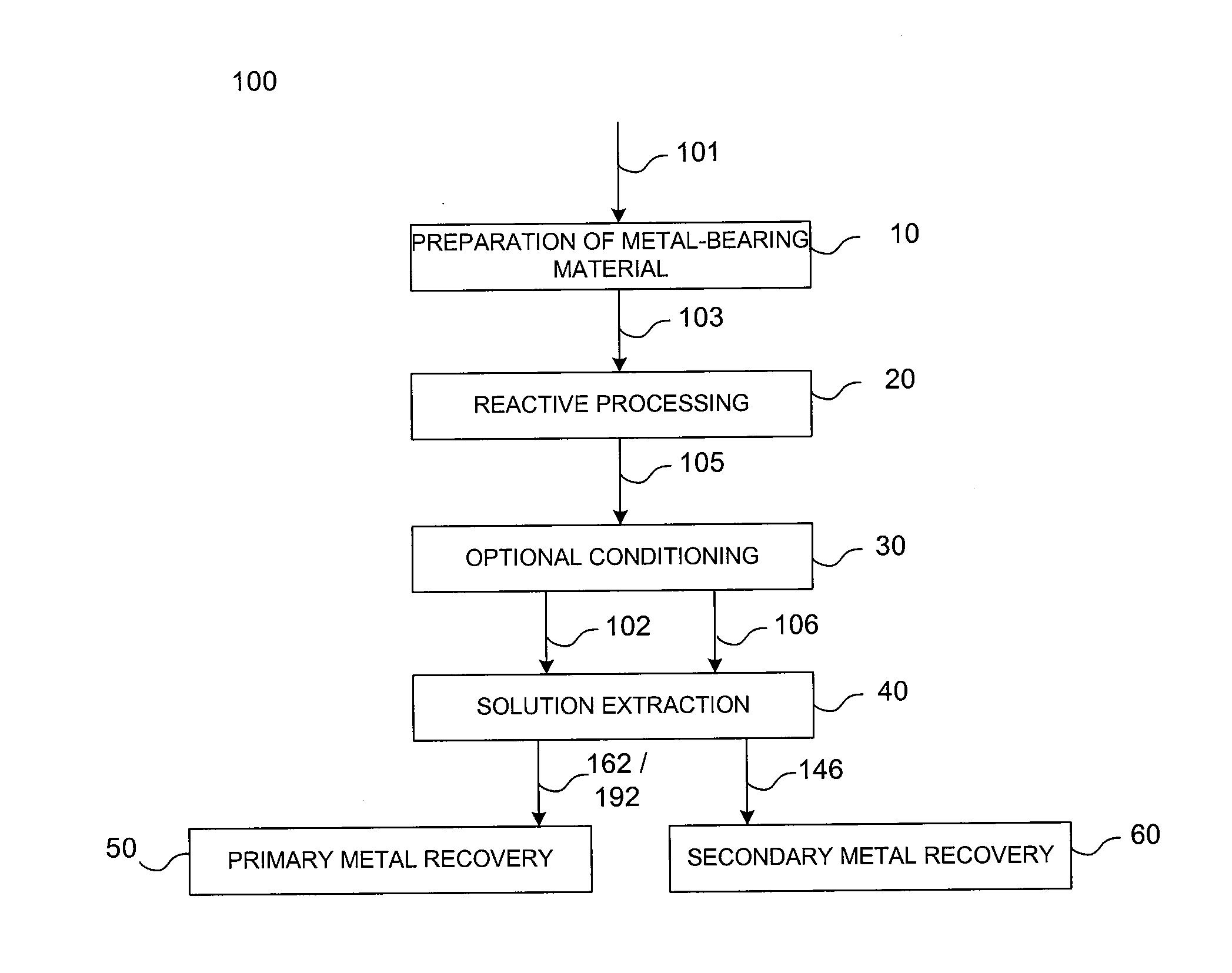 System and method including multi-circuit solution extraction for recovery of metal values from metal-bearing materials