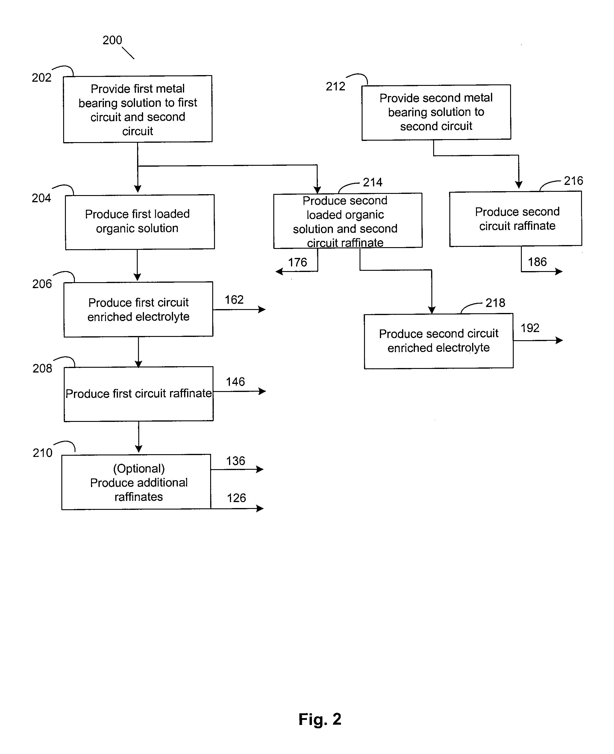 System and method including multi-circuit solution extraction for recovery of metal values from metal-bearing materials