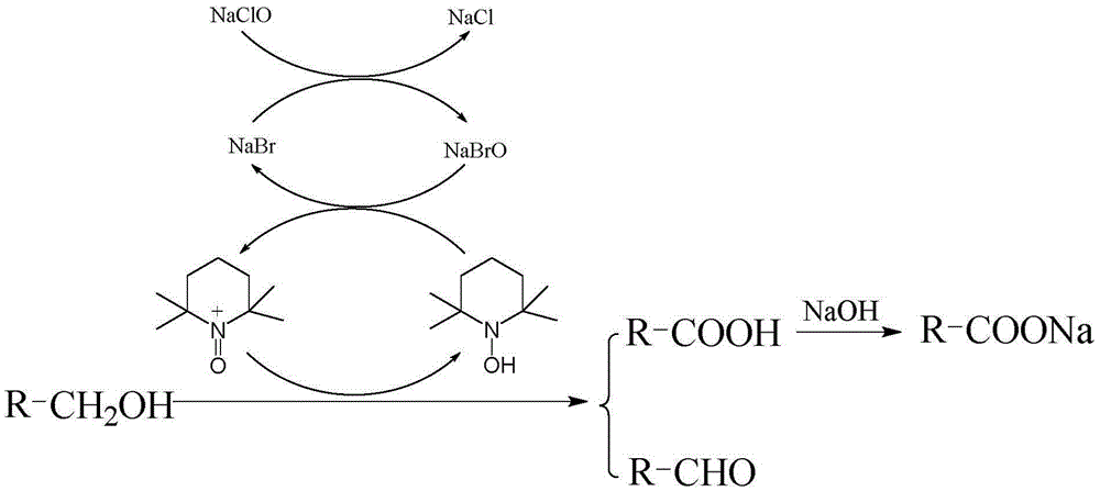 Preparation method of nano-silver particle supported nanocellulose antibacterial film