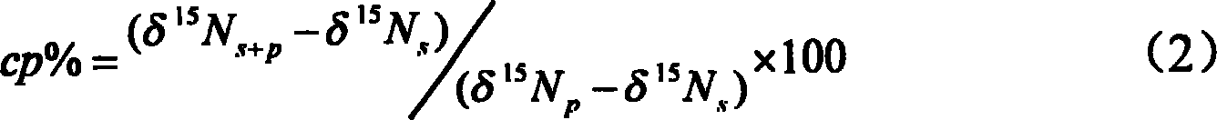 Method for measuring N2O discharge of soil plant system