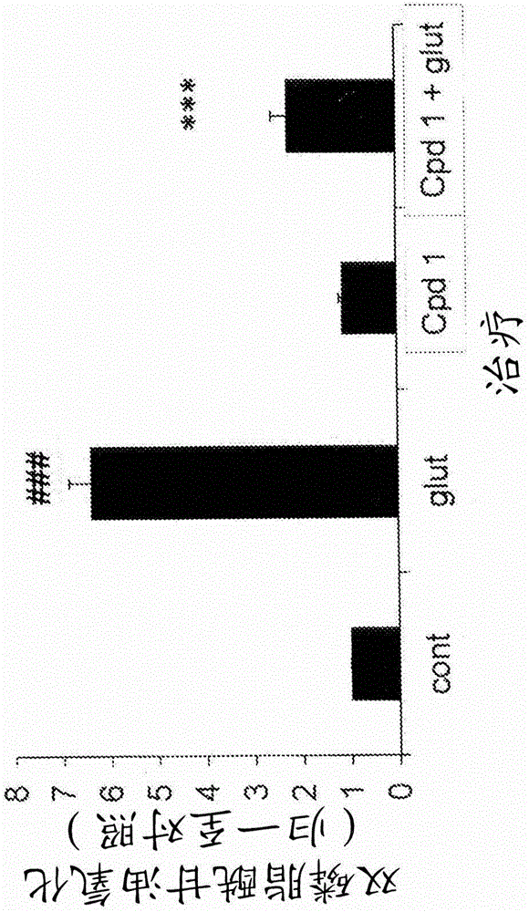 Quinazoline scaffold based compounds, pharmaceutical compositions and methods of use thereof