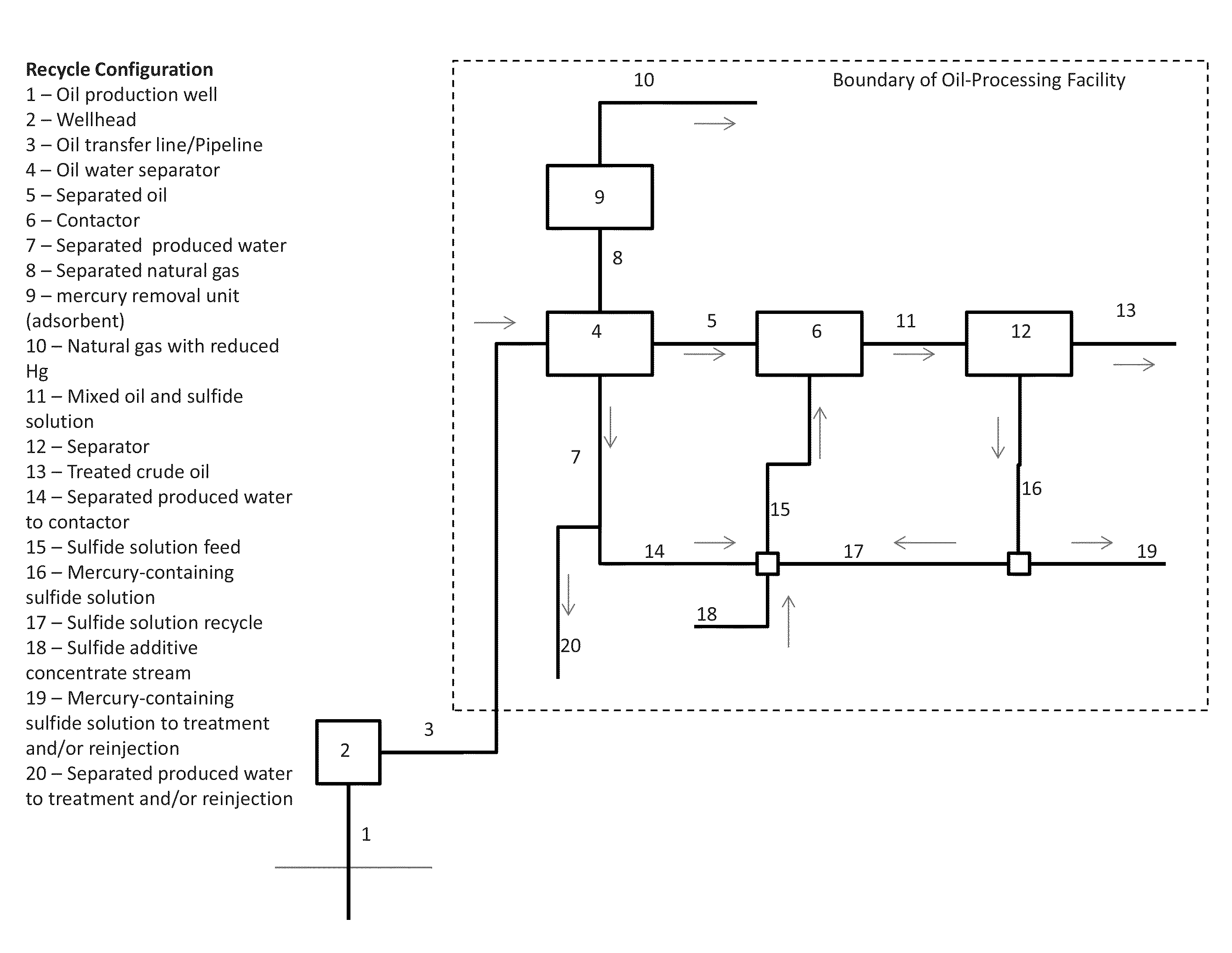 Process, method, and system for removing mercury from fluids