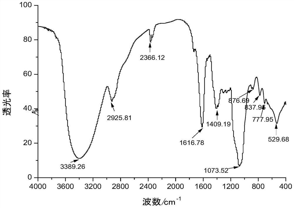 A kind of arabinogalactooligosaccharide and its preparation and application