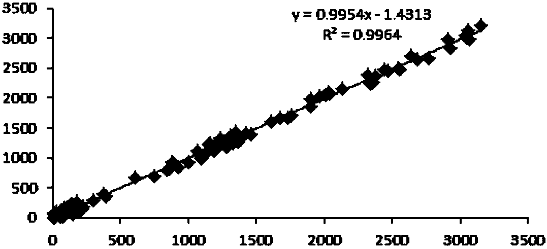 Kit for determining content of intact parathyroid hormone and test method thereof