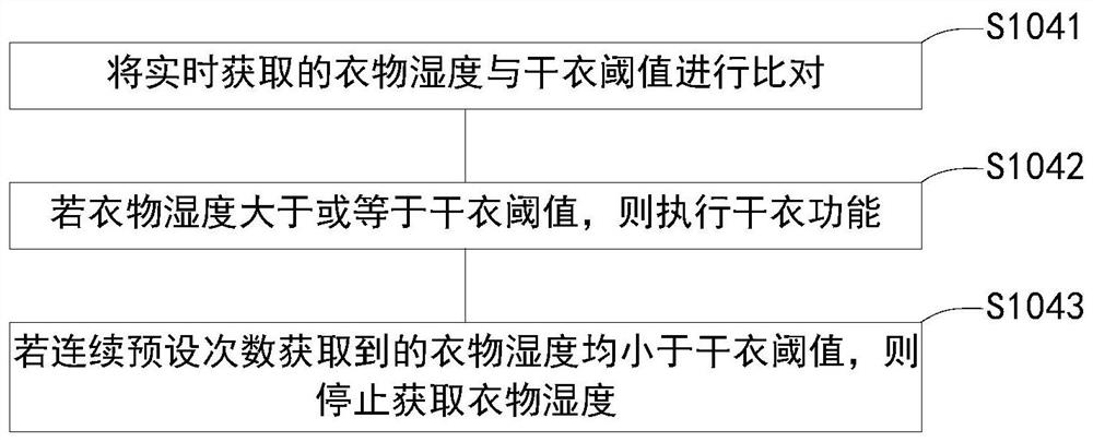 Clothes drying method and device and air conditioner