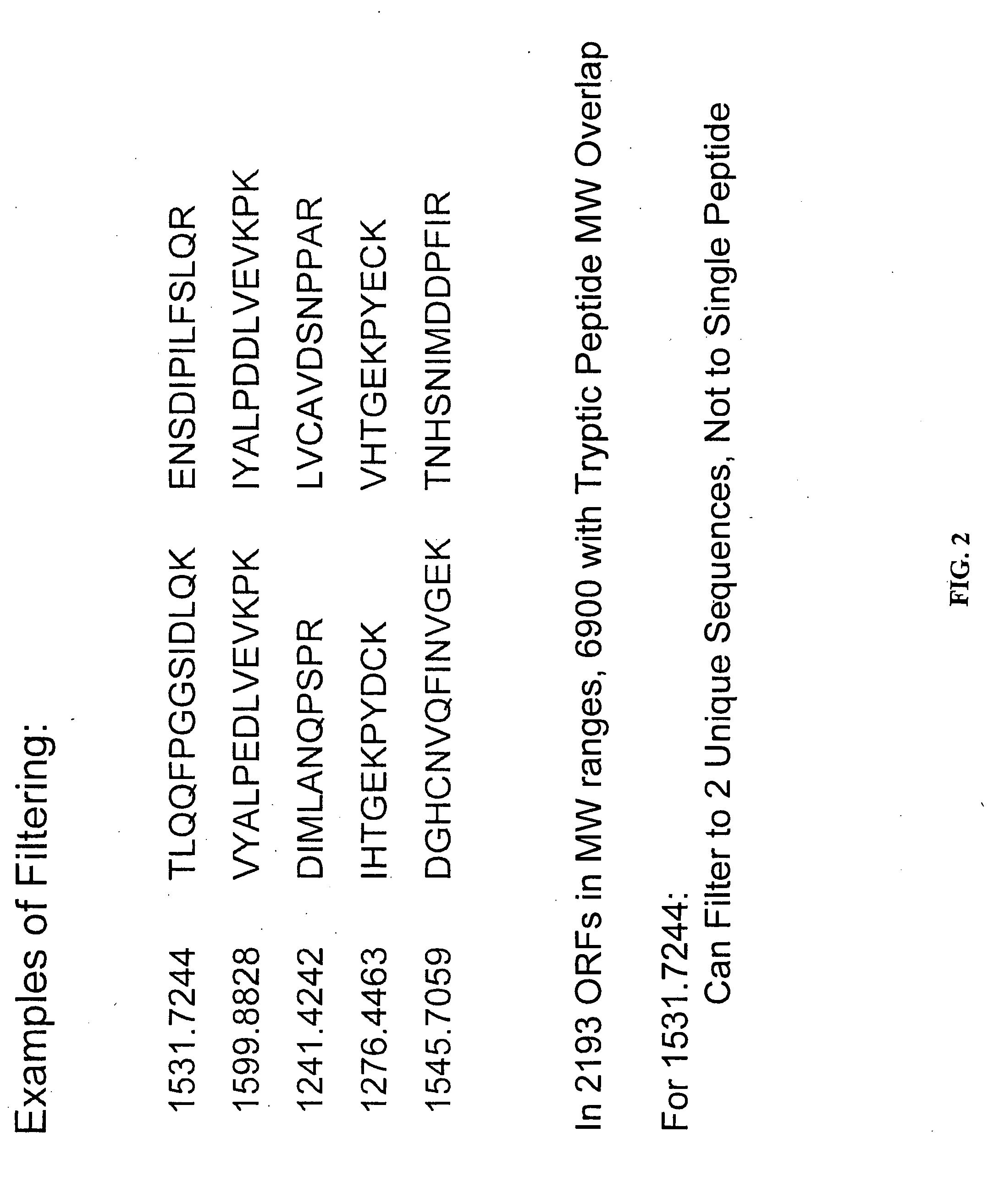 Proteome Standards for Mass Spectrometry