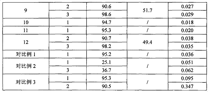 Phosphorus-free composite scale-inhibiting corrosion-retarding agent and application thereof in water treatment