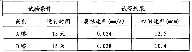 Phosphorus-free composite scale-inhibiting corrosion-retarding agent and application thereof in water treatment