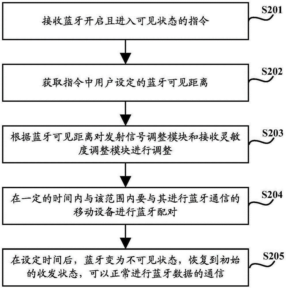 Method and apparatus for adjusting Bluetooth pairing distance