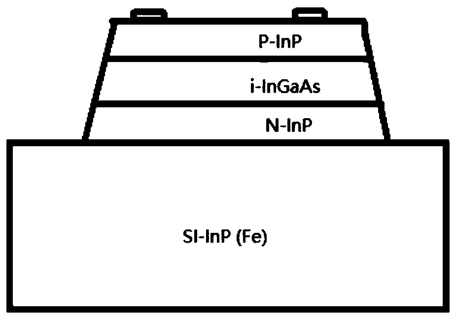 Photoelectric detector based on InGaAs material and manufacturing method of photoelectric detector