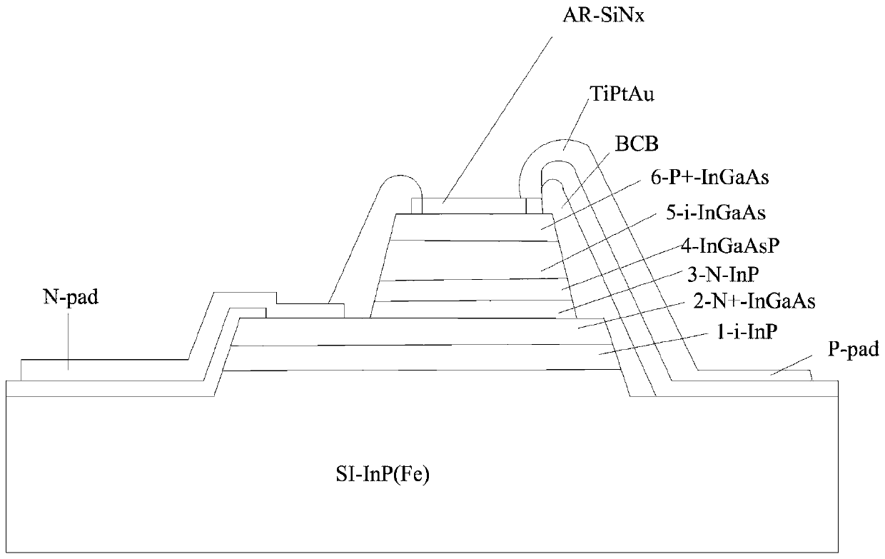 Photoelectric detector based on InGaAs material and manufacturing method of photoelectric detector