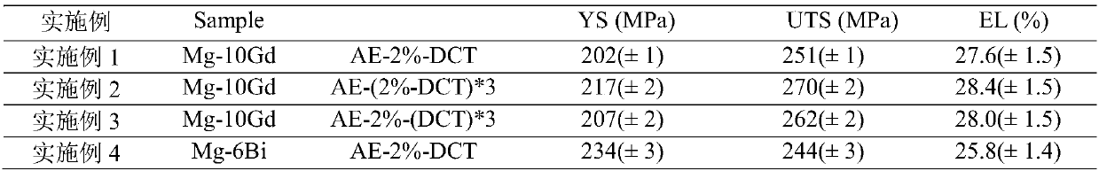 Pretreatment method for improving mechanical property of wrought magnesium alloy