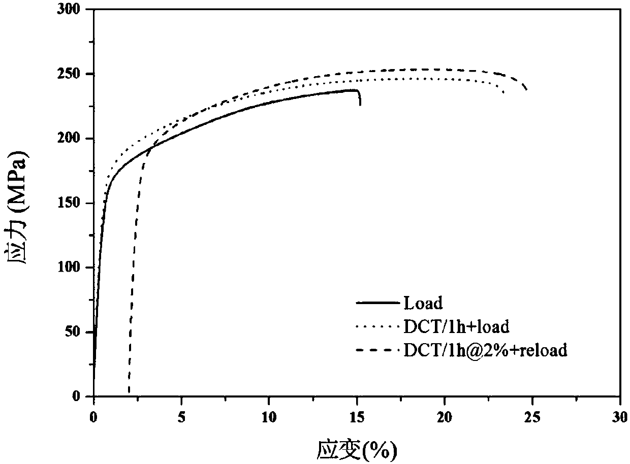 Pretreatment method for improving mechanical property of wrought magnesium alloy