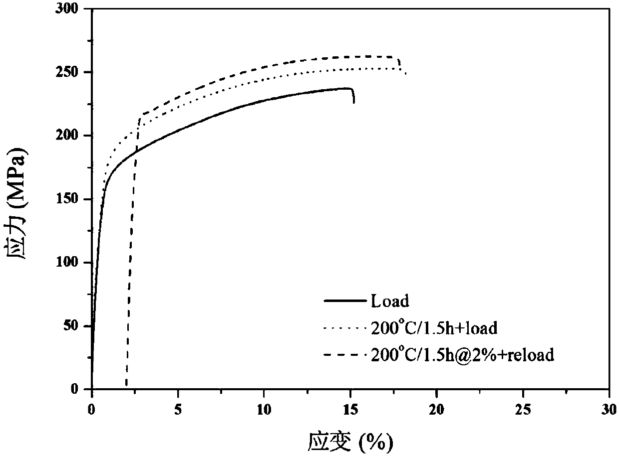 Pretreatment method for improving mechanical property of wrought magnesium alloy