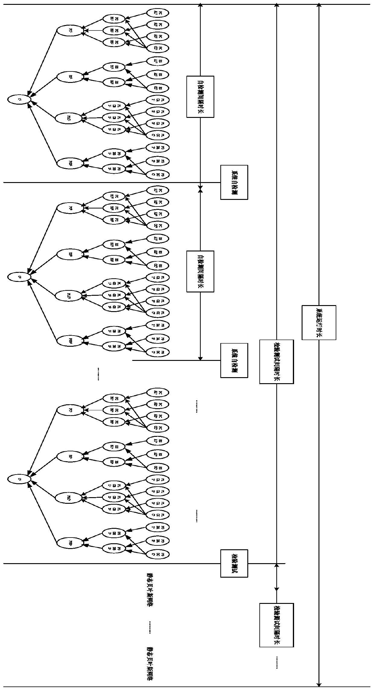 Safety integrity level evaluation method for marine oil well control equipment