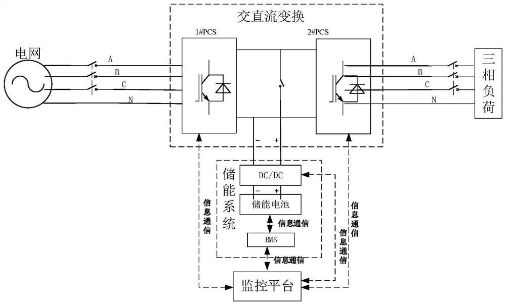 A multi-stage online mobile energy storage power supply system and its control method