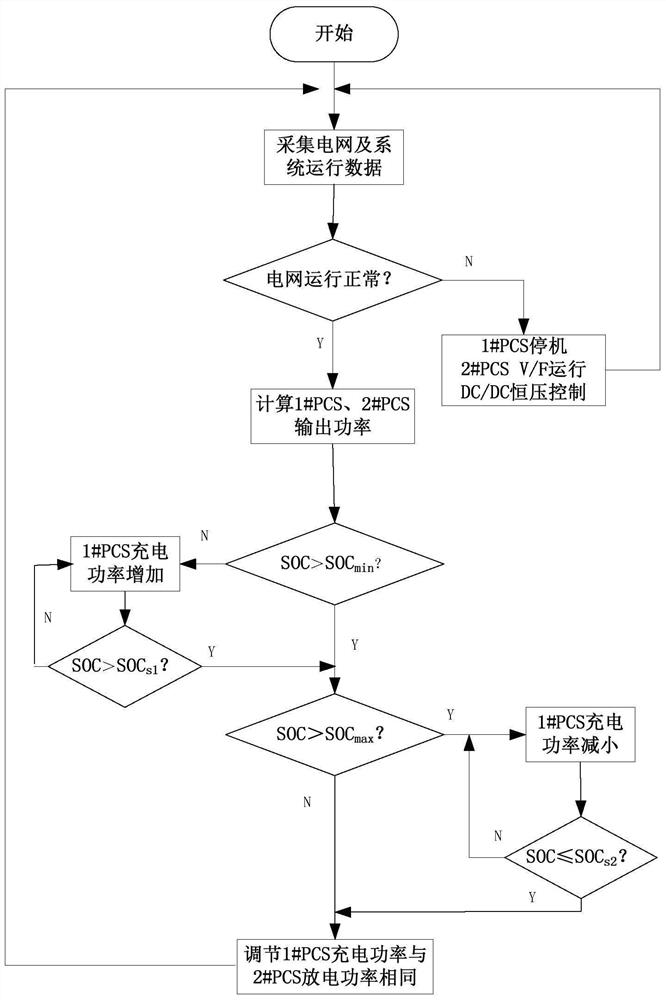 A multi-stage online mobile energy storage power supply system and its control method