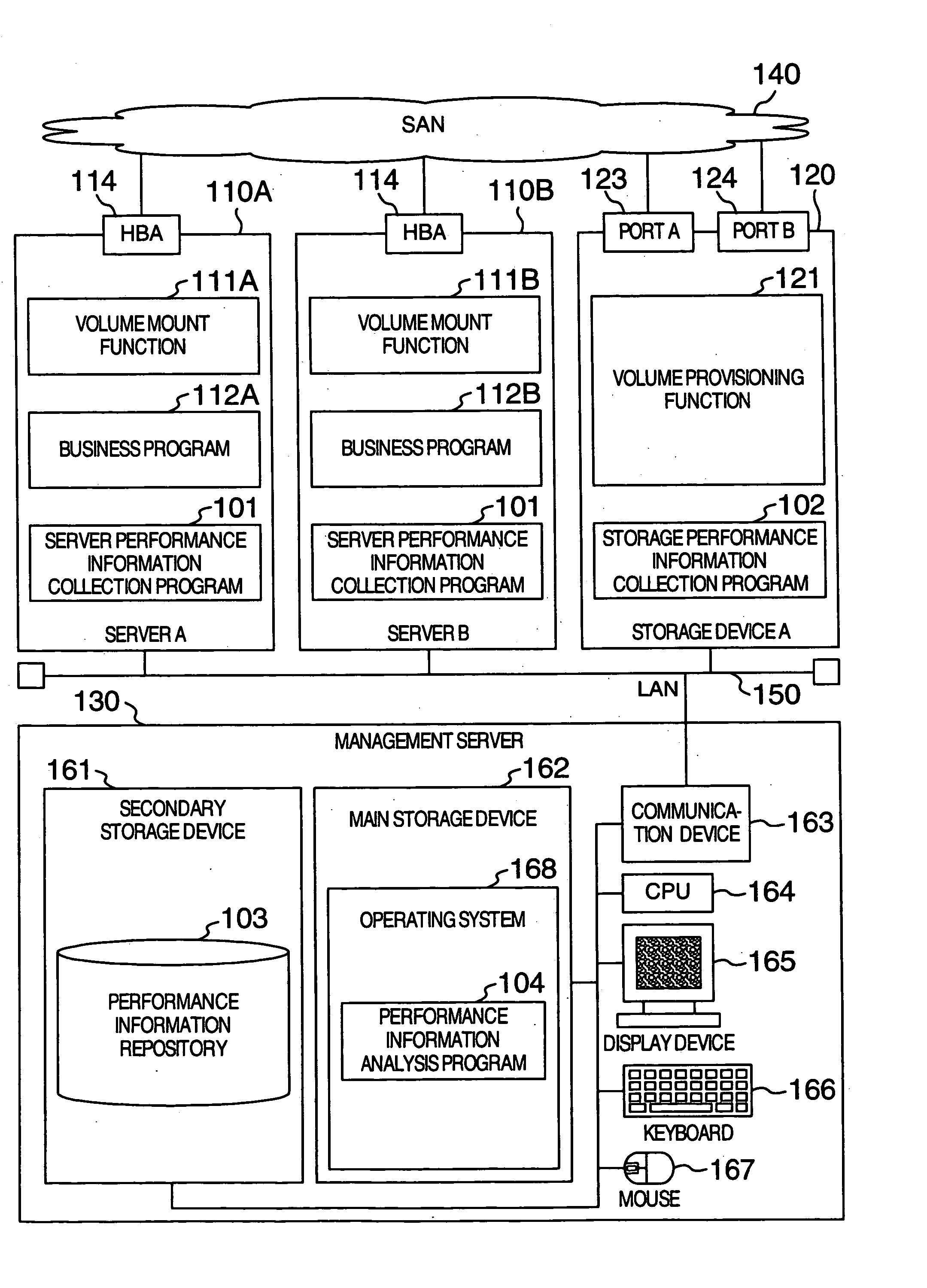 Method for analyzing performance information