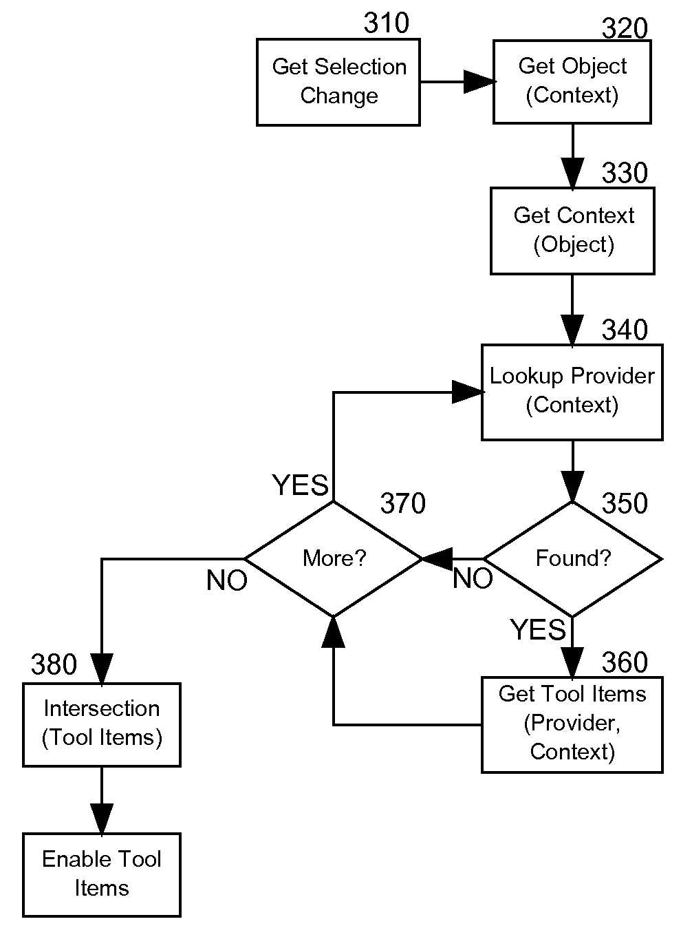 Extensible context based user interface simplification