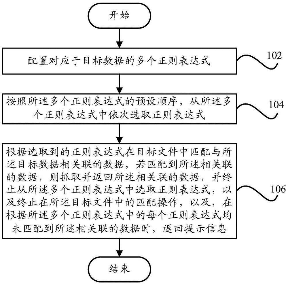 Data grabbing method and data grabbing system