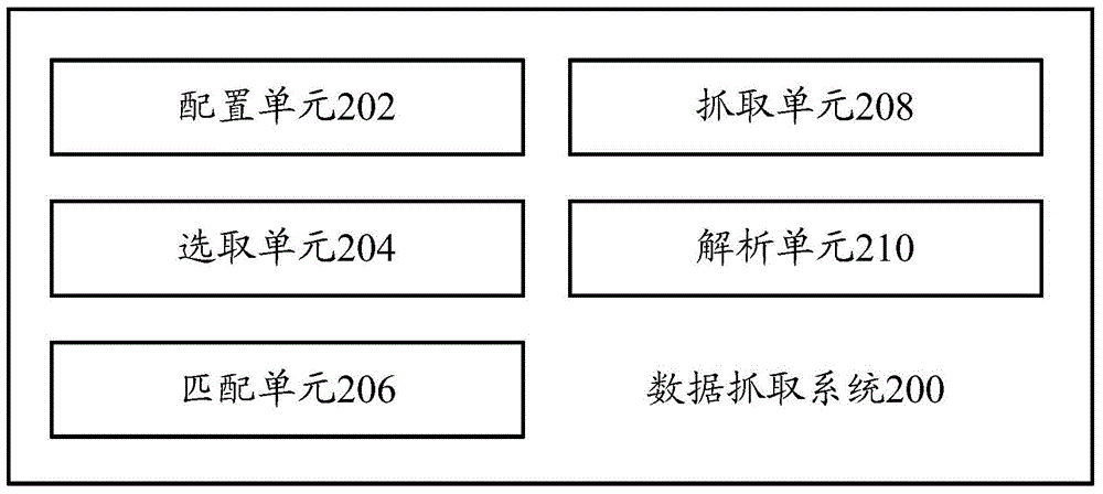 Data grabbing method and data grabbing system