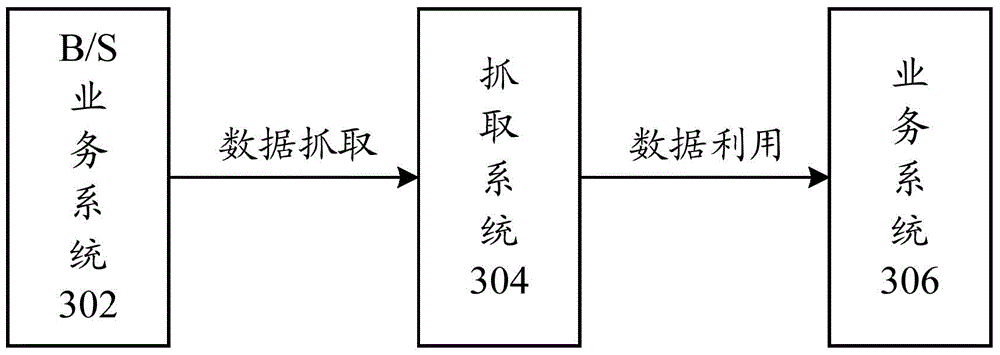 Data grabbing method and data grabbing system