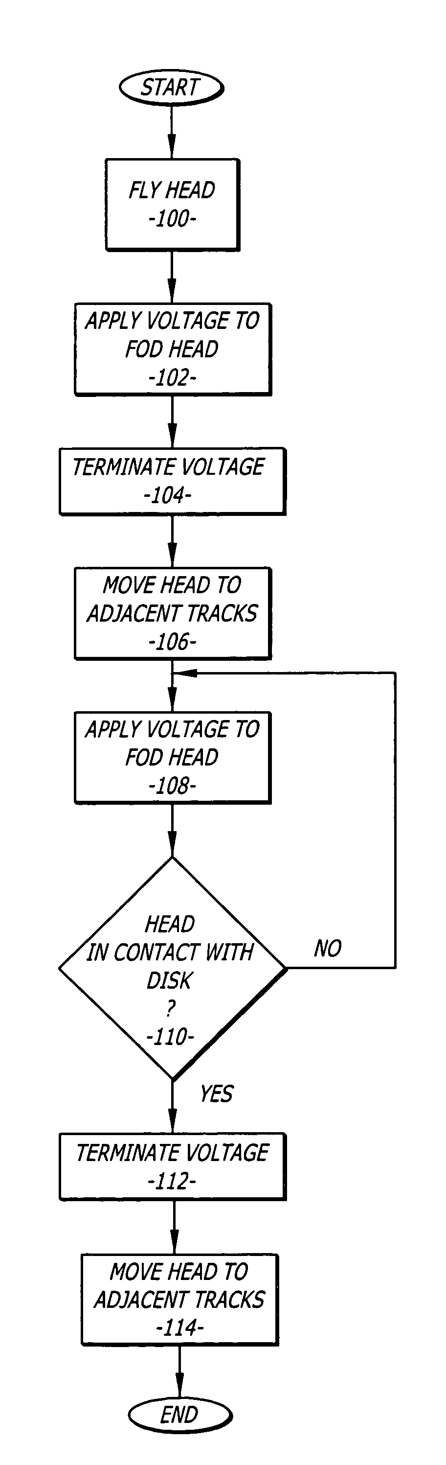 Clearance sweep test