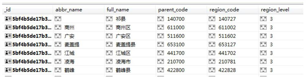 Enterprise name duplicate checking method and device