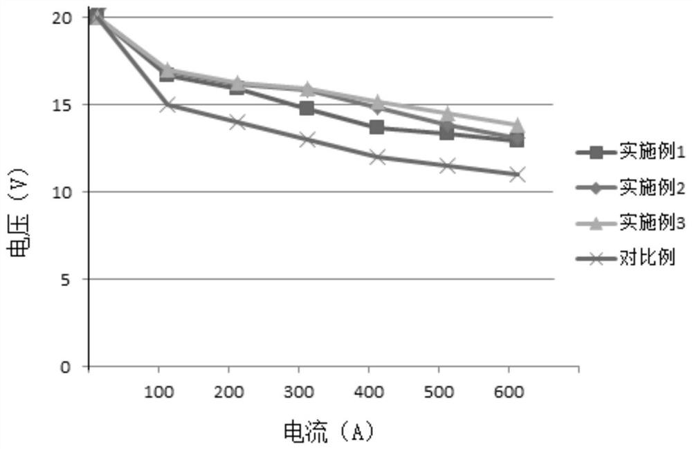 Anti-pole-reversal treatment method for membrane electrode in fuel cell stack