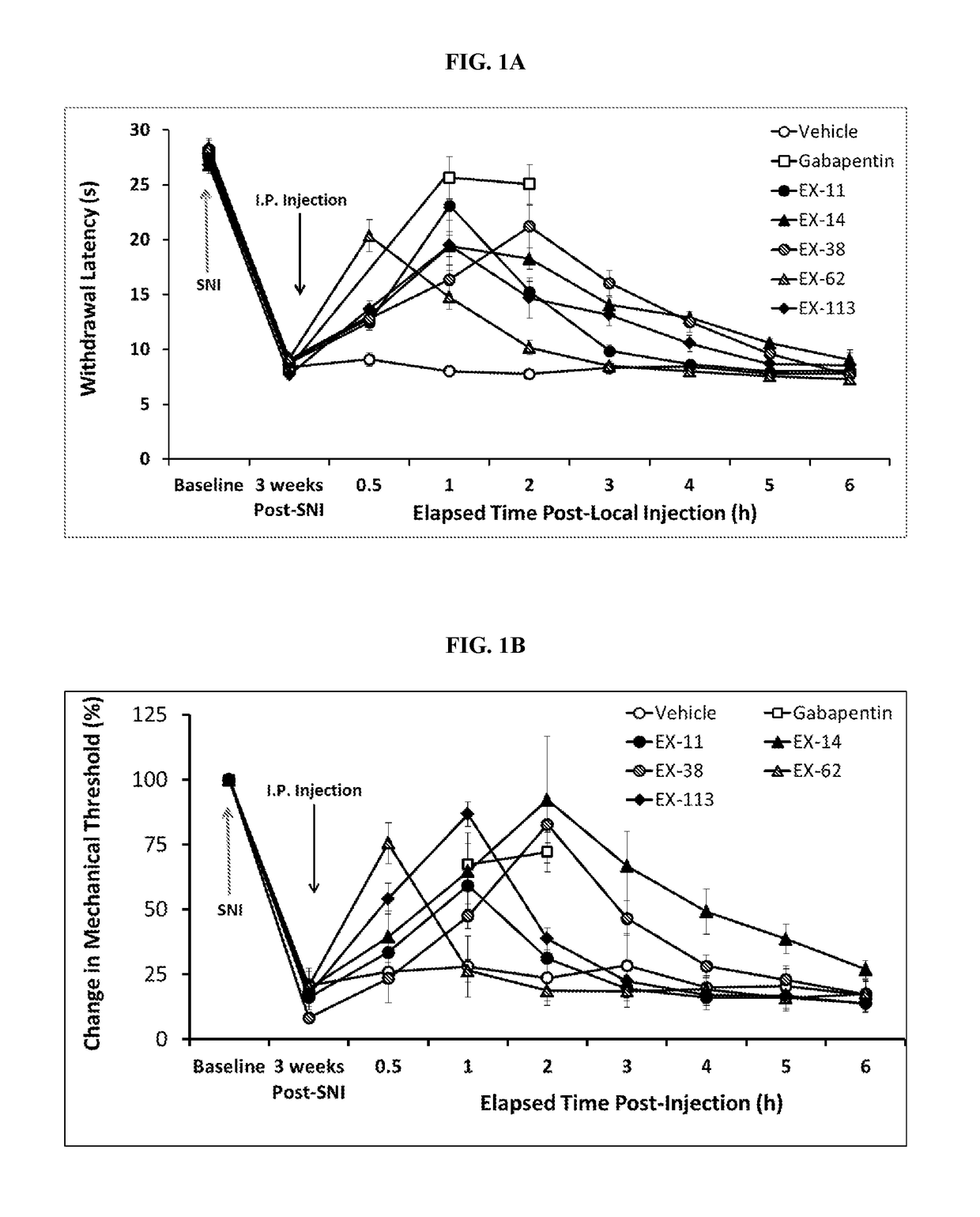 Ion Channel Inhibitory Compounds, Pharmaceutical Formulations, and Uses