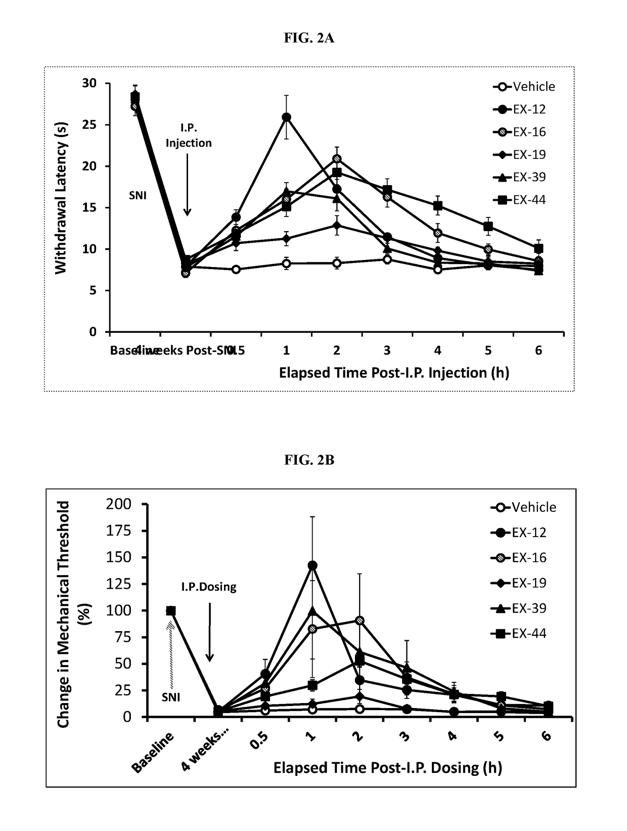 Ion Channel Inhibitory Compounds, Pharmaceutical Formulations, and Uses