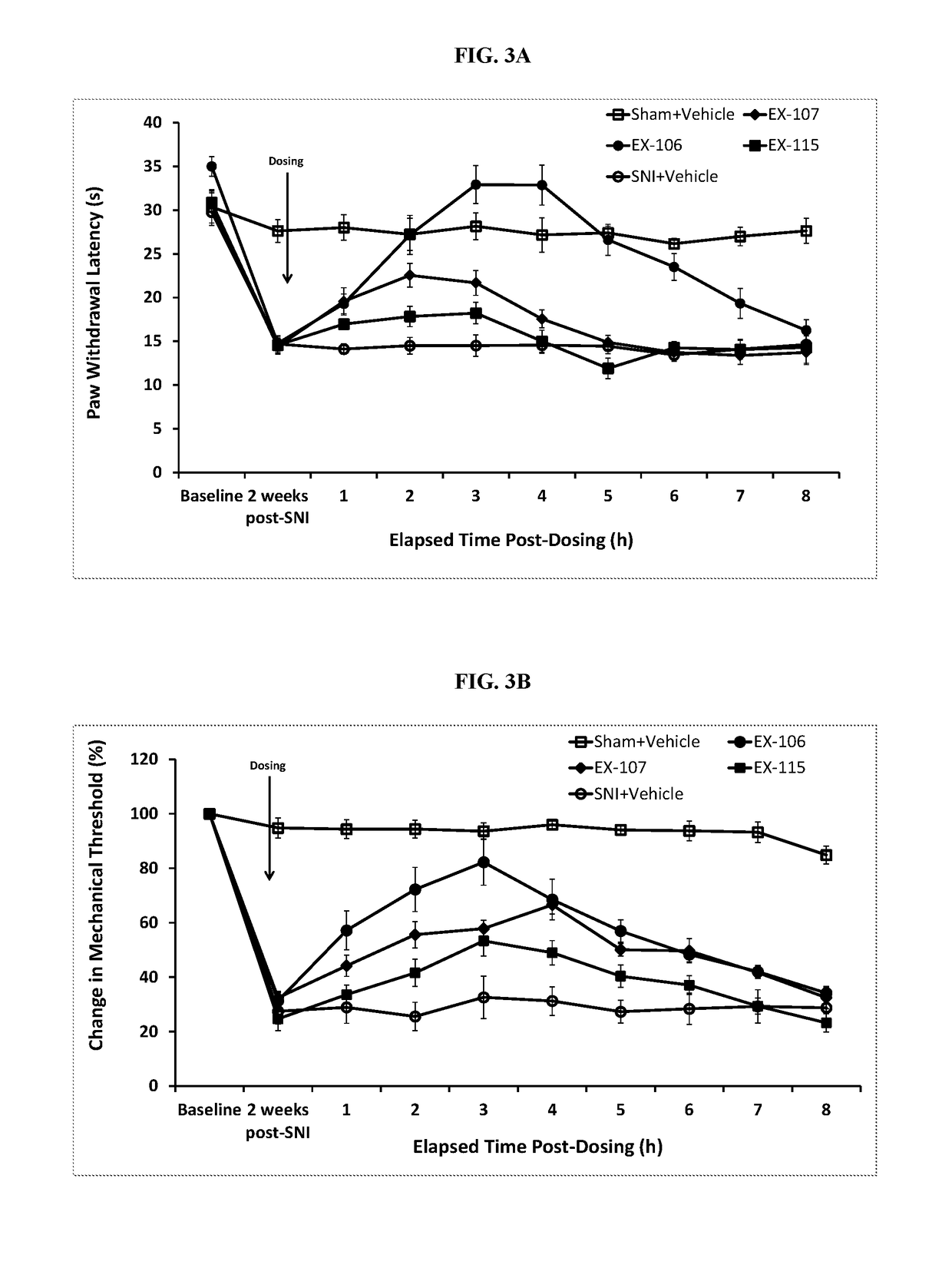 Ion Channel Inhibitory Compounds, Pharmaceutical Formulations, and Uses