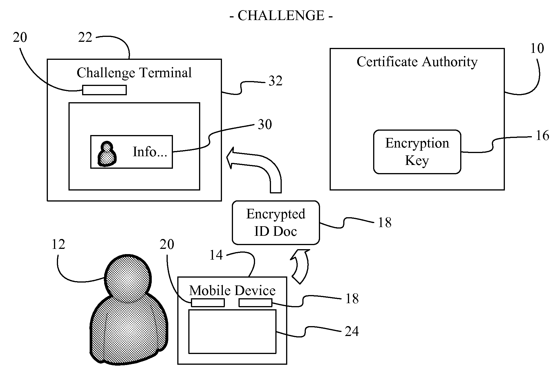 Issuing, presenting and challenging mobile device identification documents