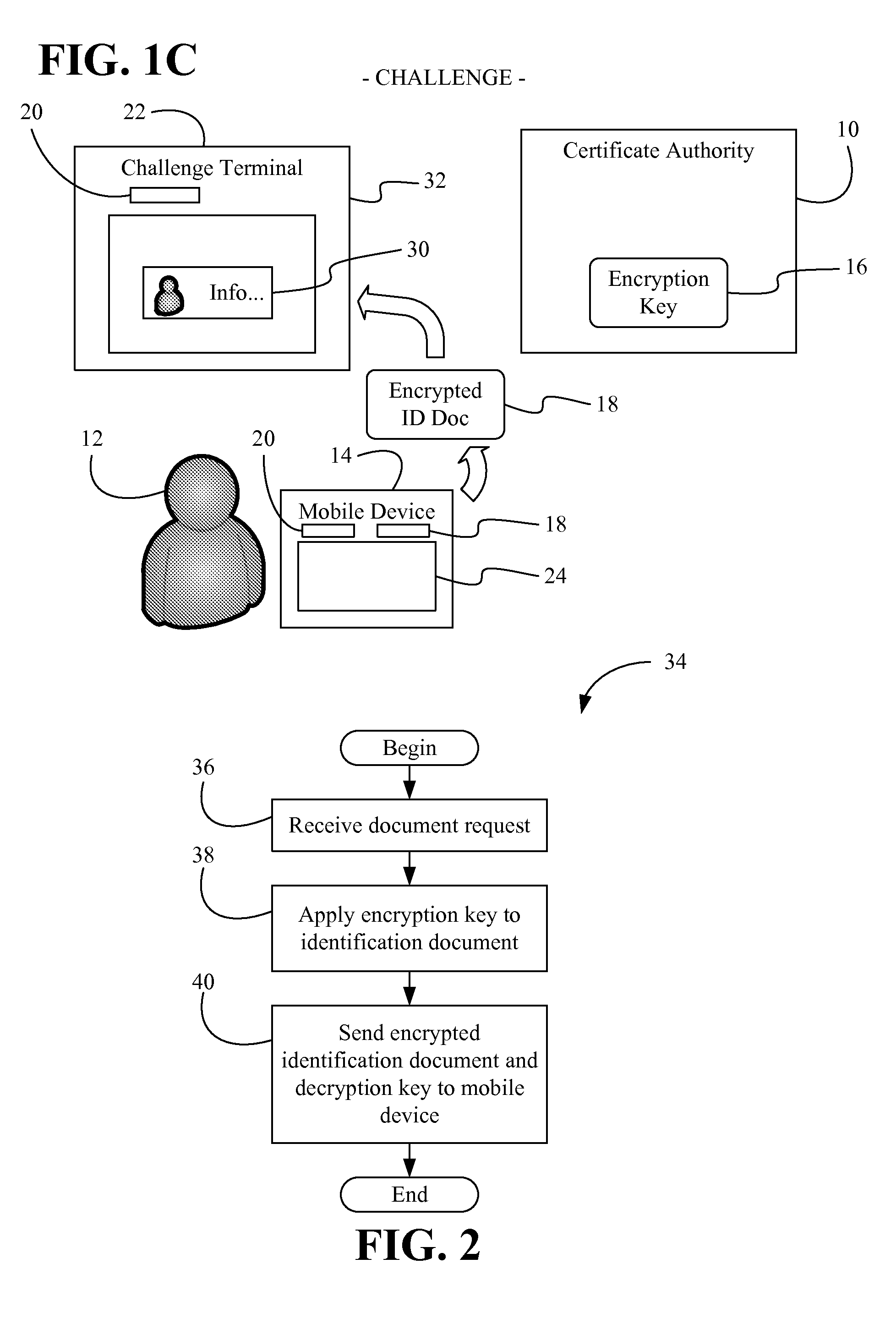 Issuing, presenting and challenging mobile device identification documents